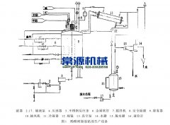 酚醛樹脂膠黏劑生產(chǎn)設(shè)備概述